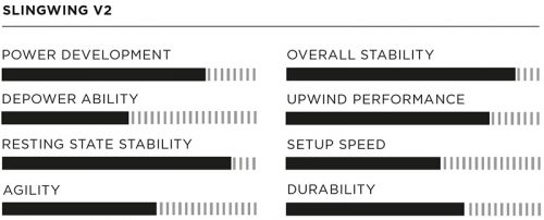 Slingshot SlingWing V2 Review - Foiling Magazine Tests