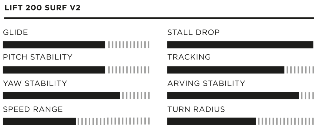 Lift 200 Surf V2 Review - Foiling Magazine Tests