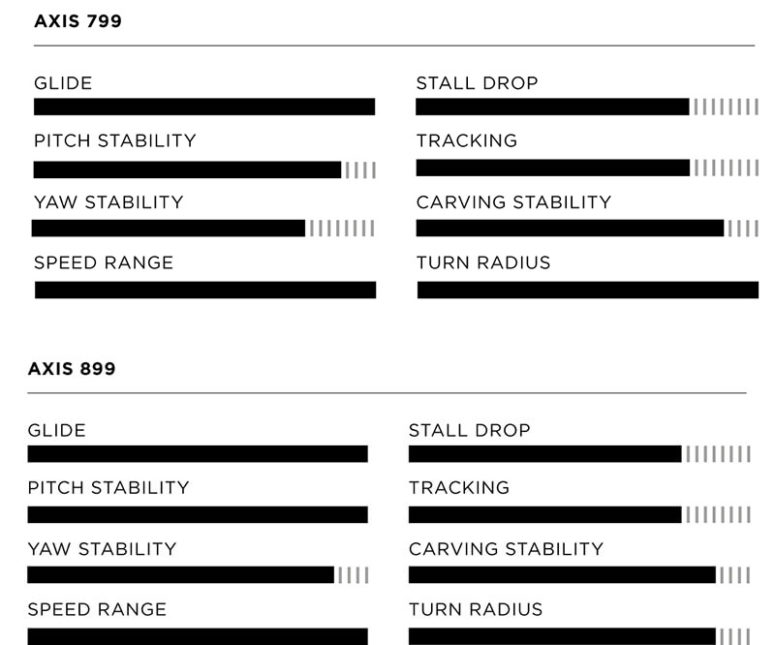 Axis ART 799/899 (and 375/400 Progressive Rear Wing) Review - Foiling ...